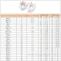 Stainless Steel Hex Bolts And Nuts M10 M12